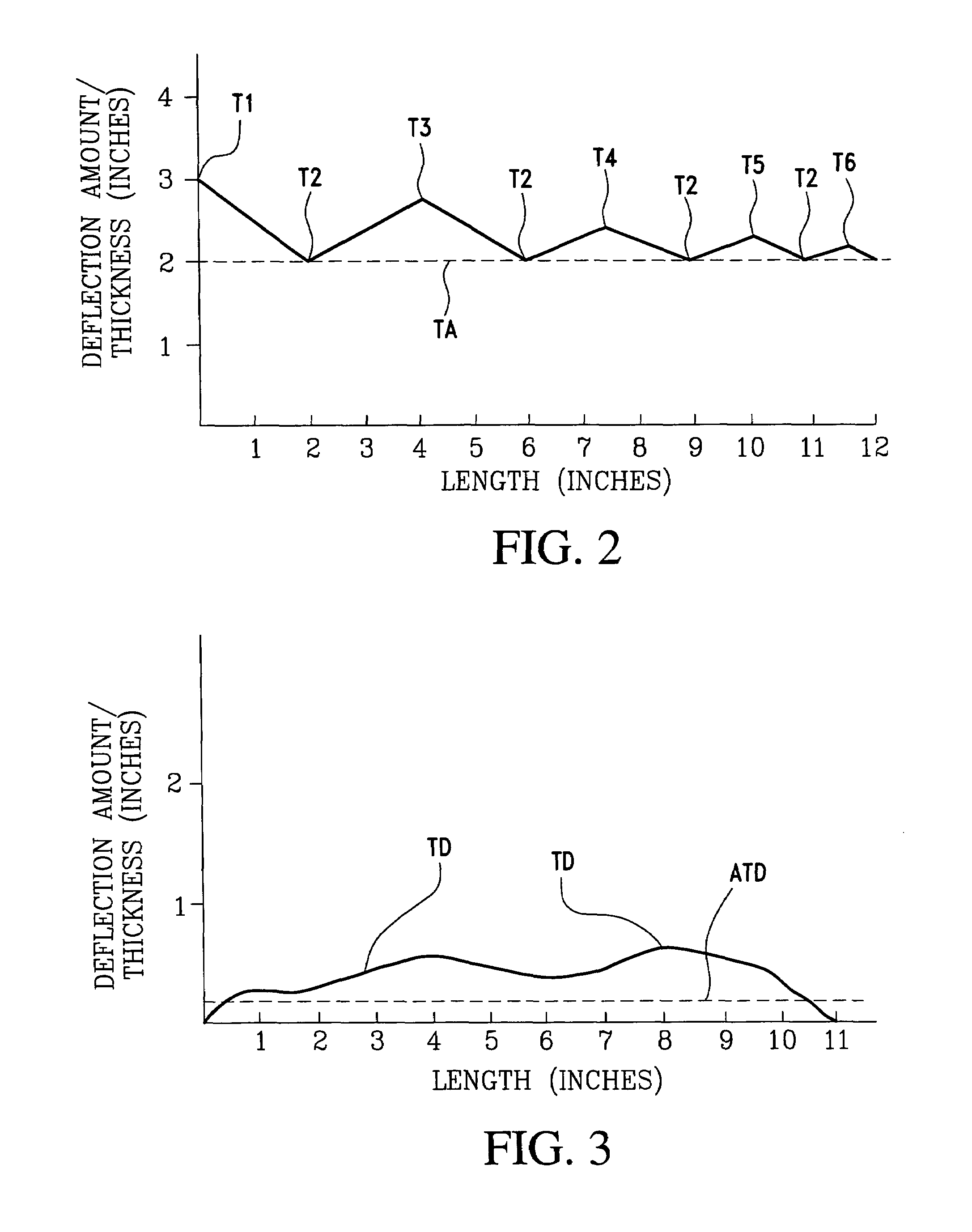 Thickness measuring system, having improved software, for use within a mail handling system, and method of using same