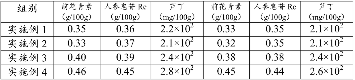 Plant extractive as well as preparation method and application thereof