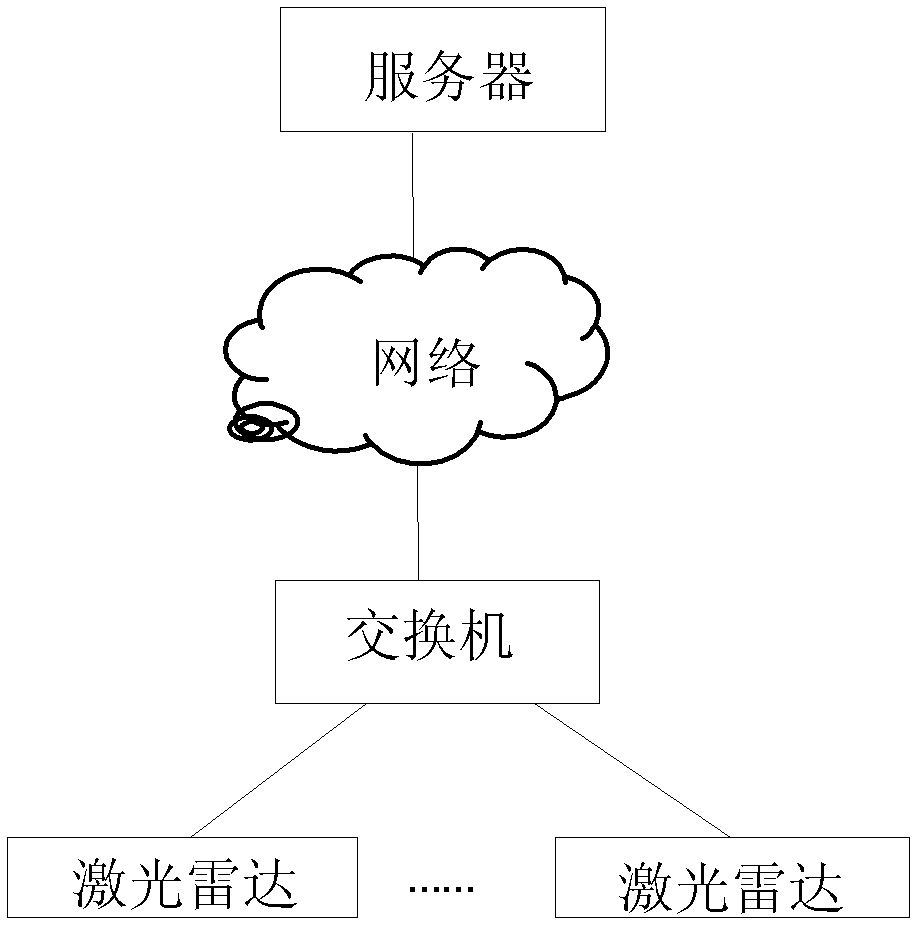 Method, device and system for obtaining vehicle three-dimensional outline