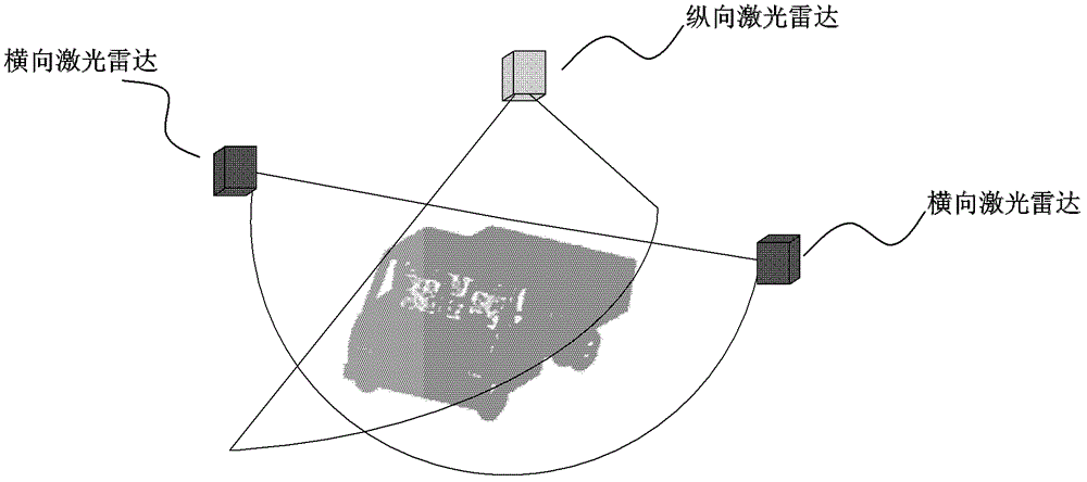 Method, device and system for obtaining vehicle three-dimensional outline