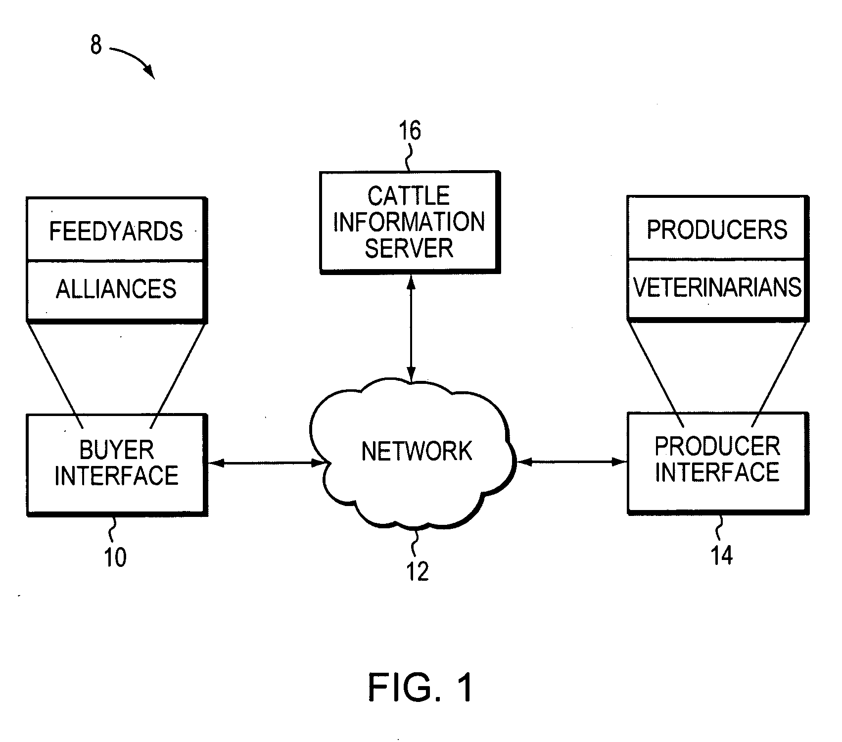 Systems and methods for interactive beef cattle marketplace