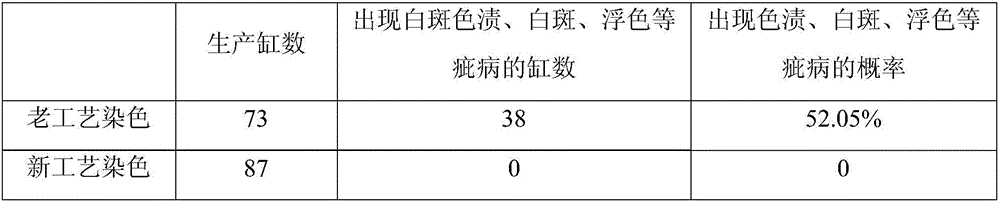 Dyeing method for preventing color spots, hickie and flooding on cloth surface of thin type fabric