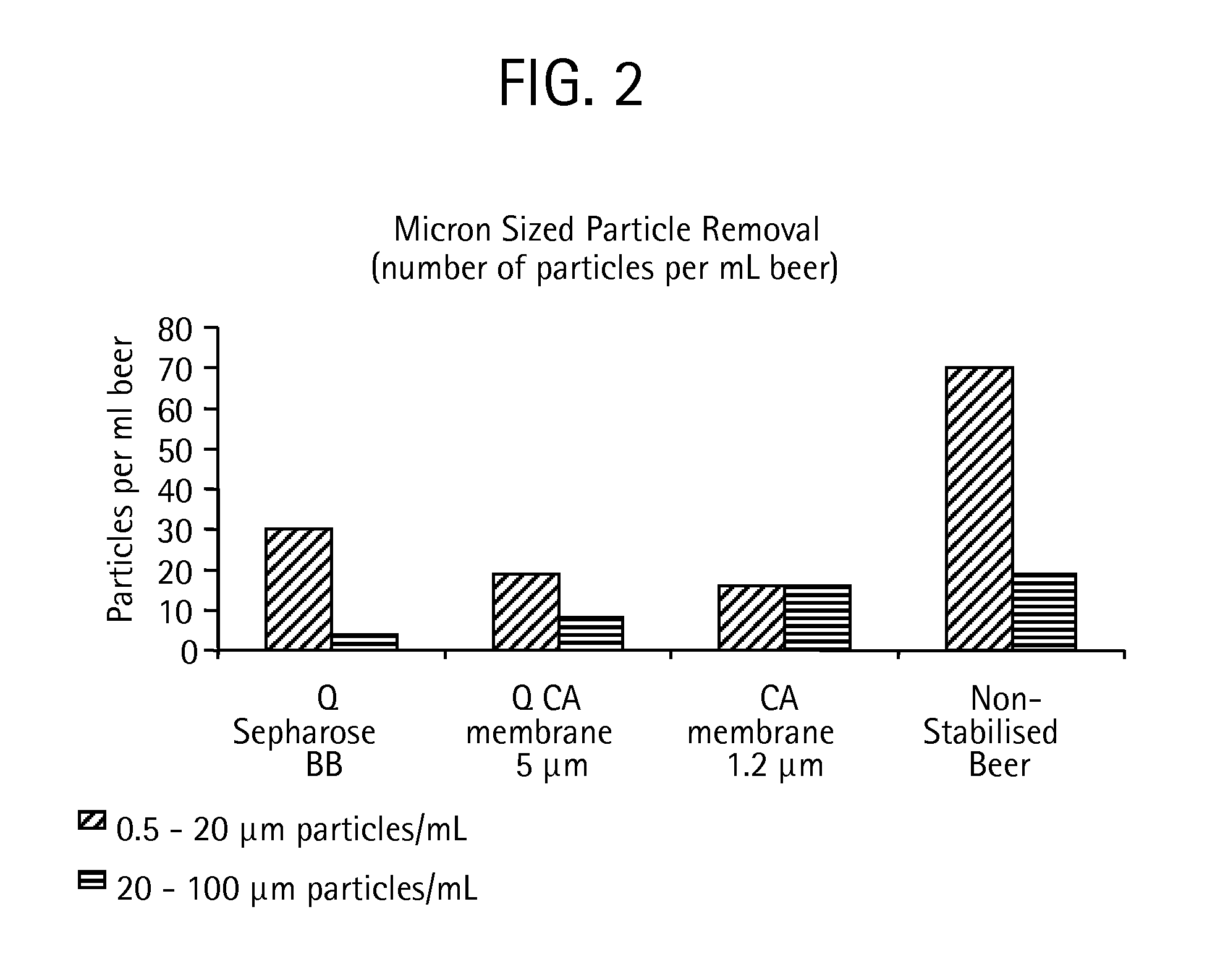 Method for liquid processing