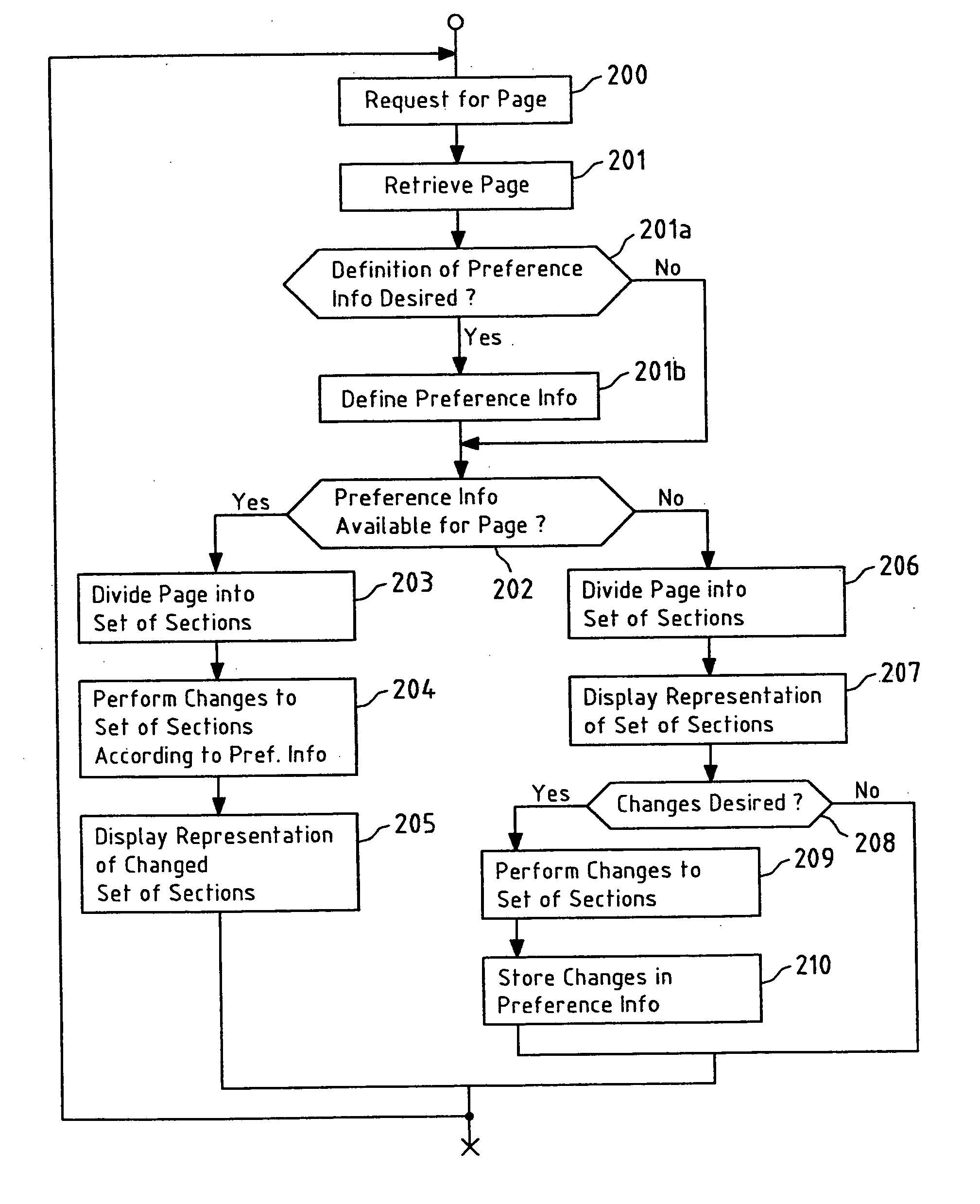 User-defined changing of page representations