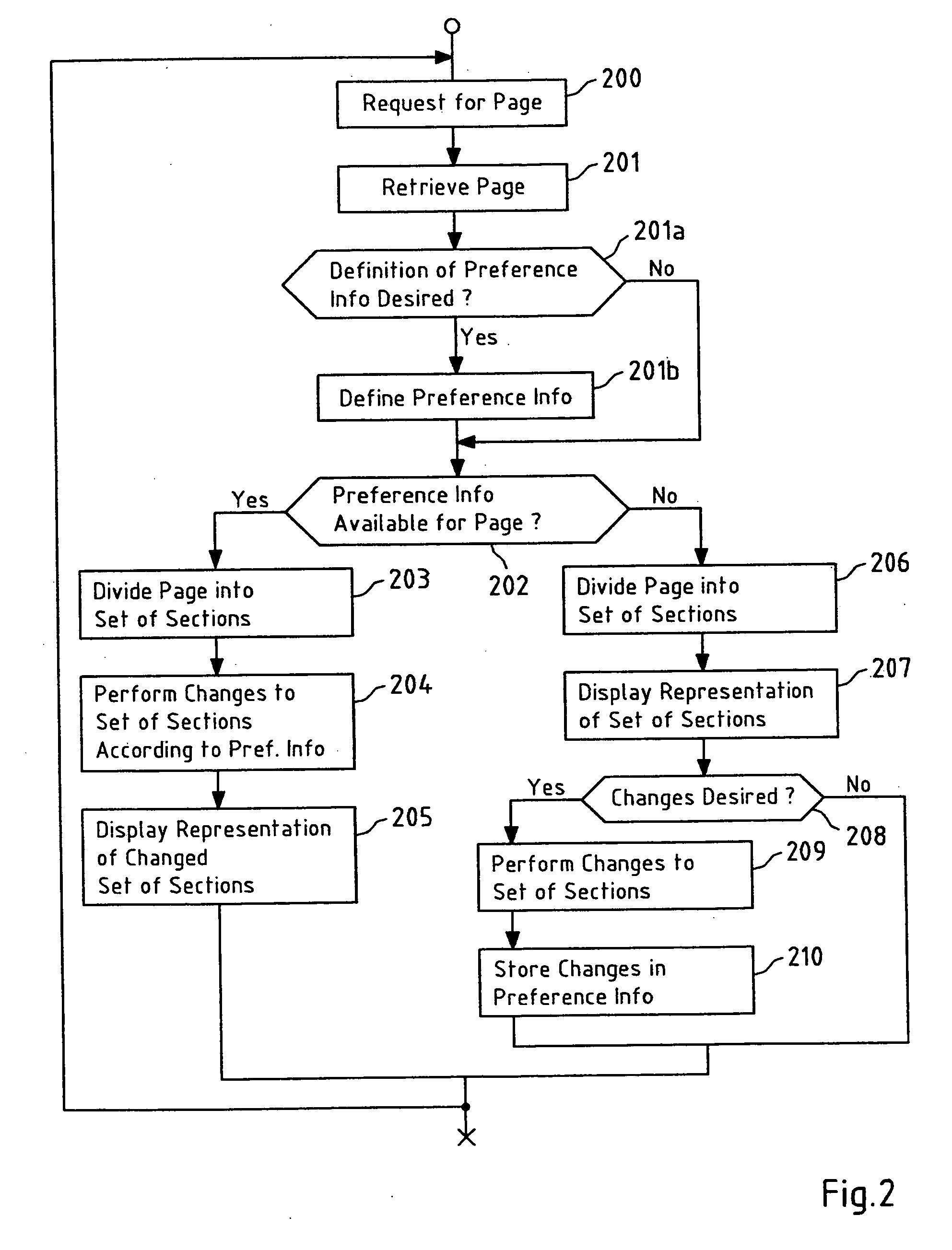 User-defined changing of page representations