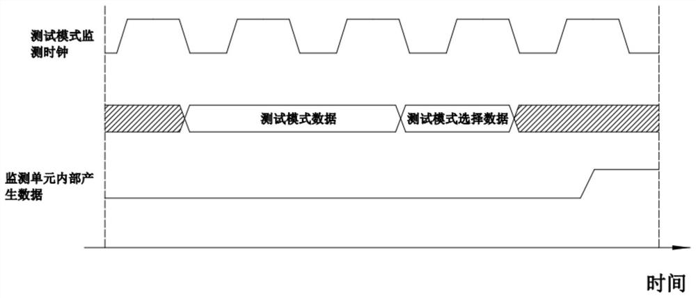 Chip test mode switching method and system