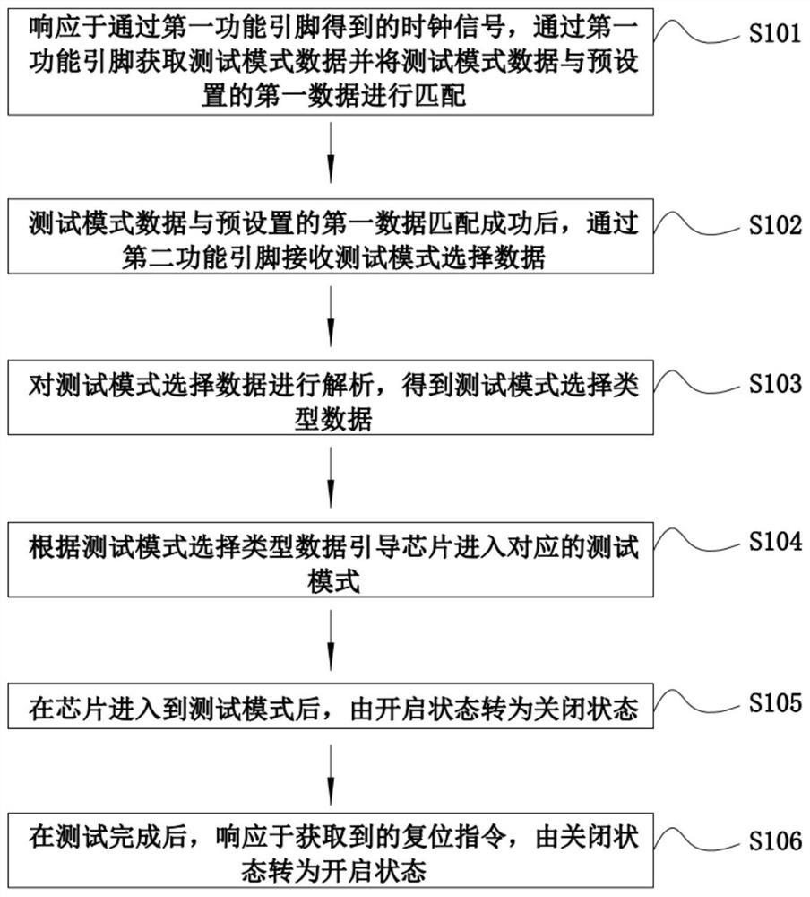 Chip test mode switching method and system