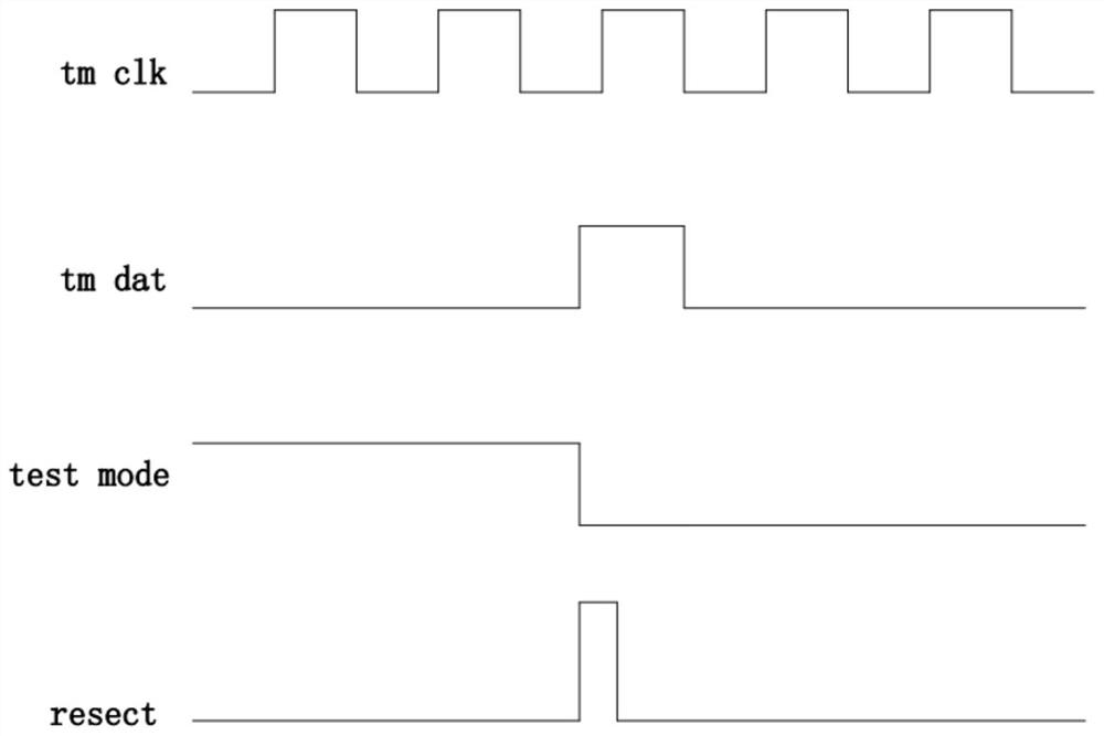 Chip test mode switching method and system