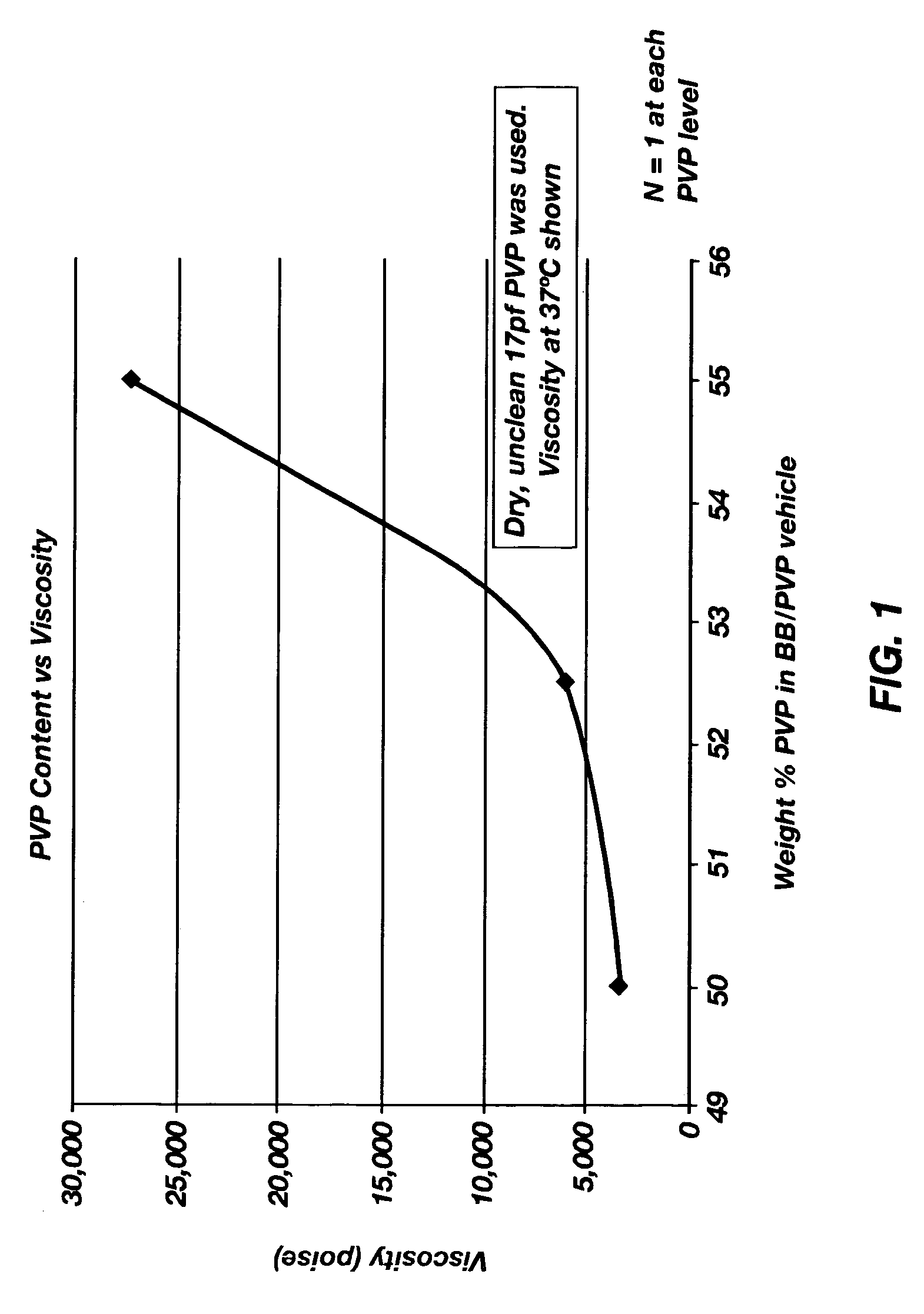 Solvent/polymer solutions as suspension vehicles