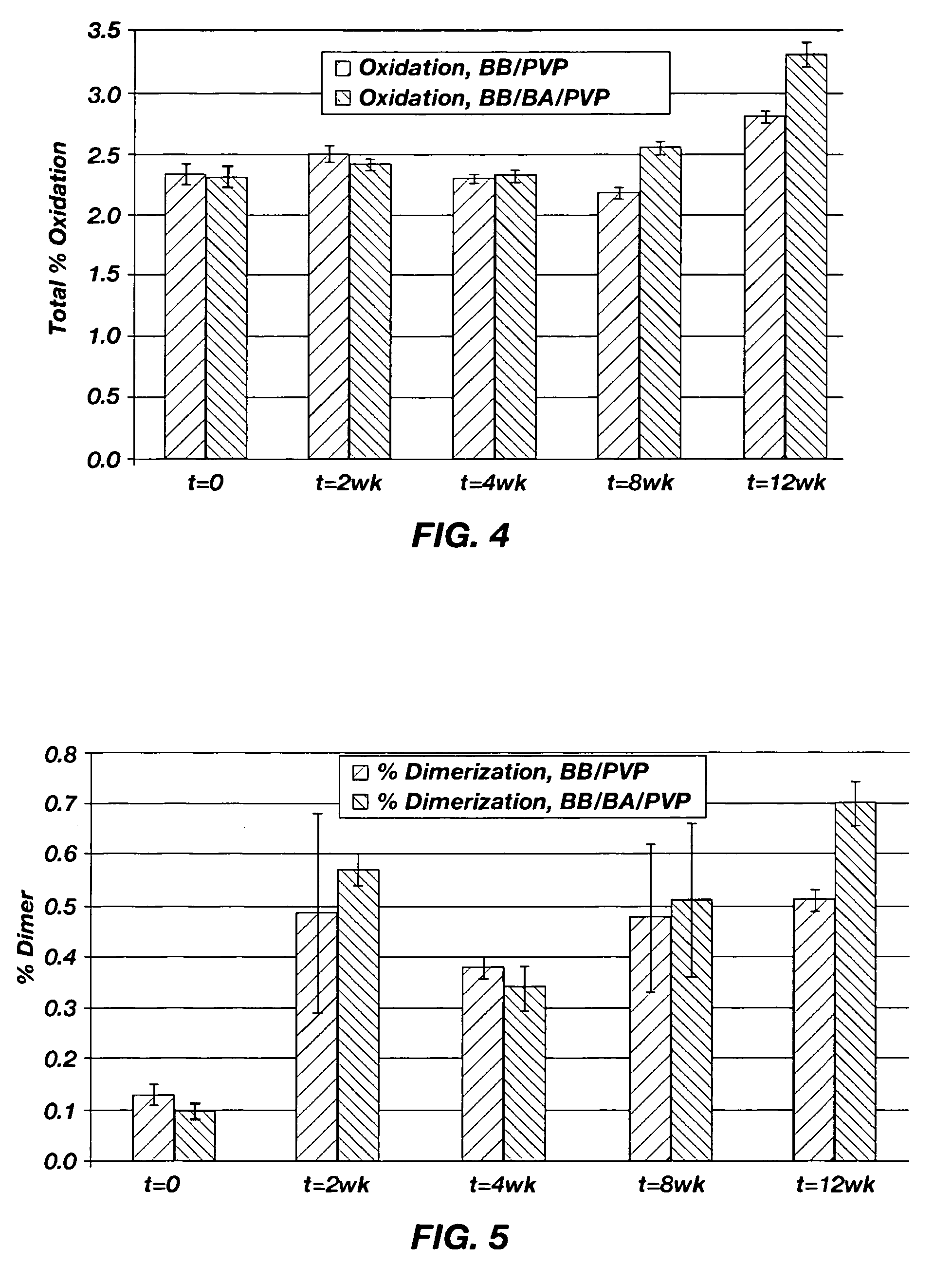 Solvent/polymer solutions as suspension vehicles