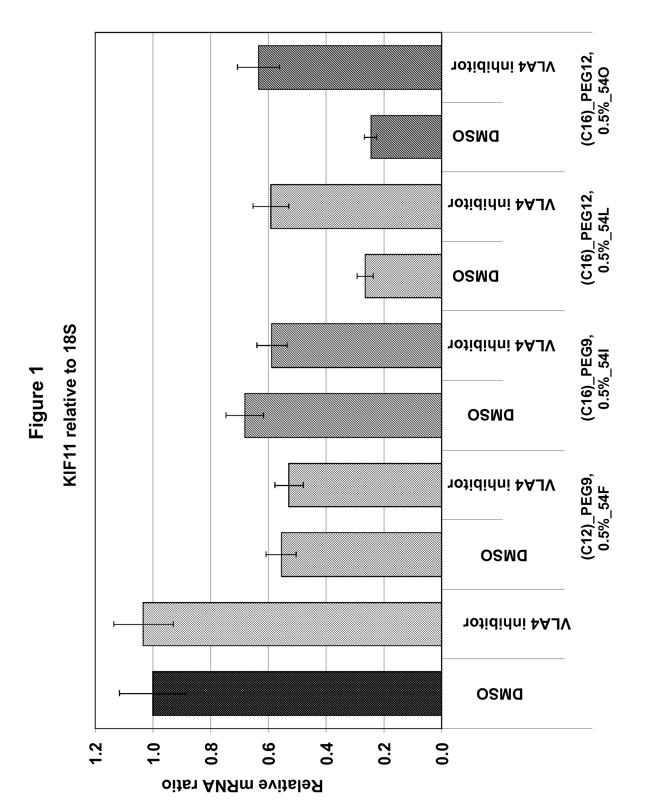 Lipid Compounds Targeting VLA-4