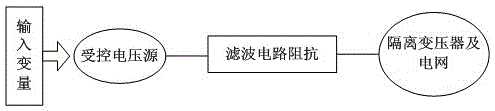 An Equivalent Modeling Method for Photovoltaic Power Generation System