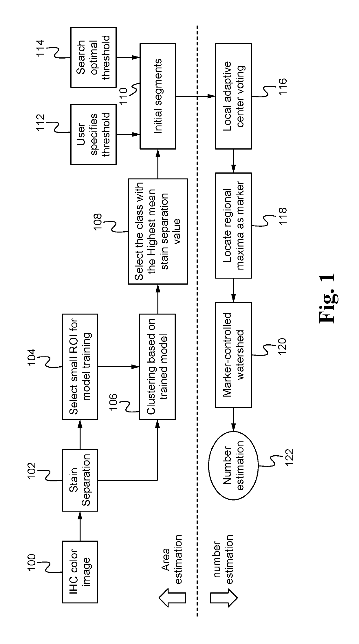 Automated nuclei area/number estimation for IHC image analysis