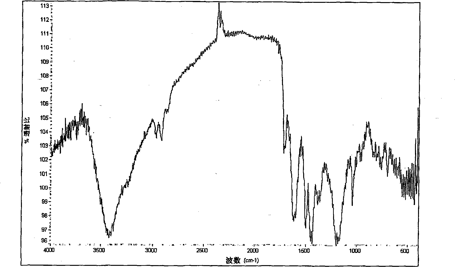 Soluble conductive polymer and method for preparing same