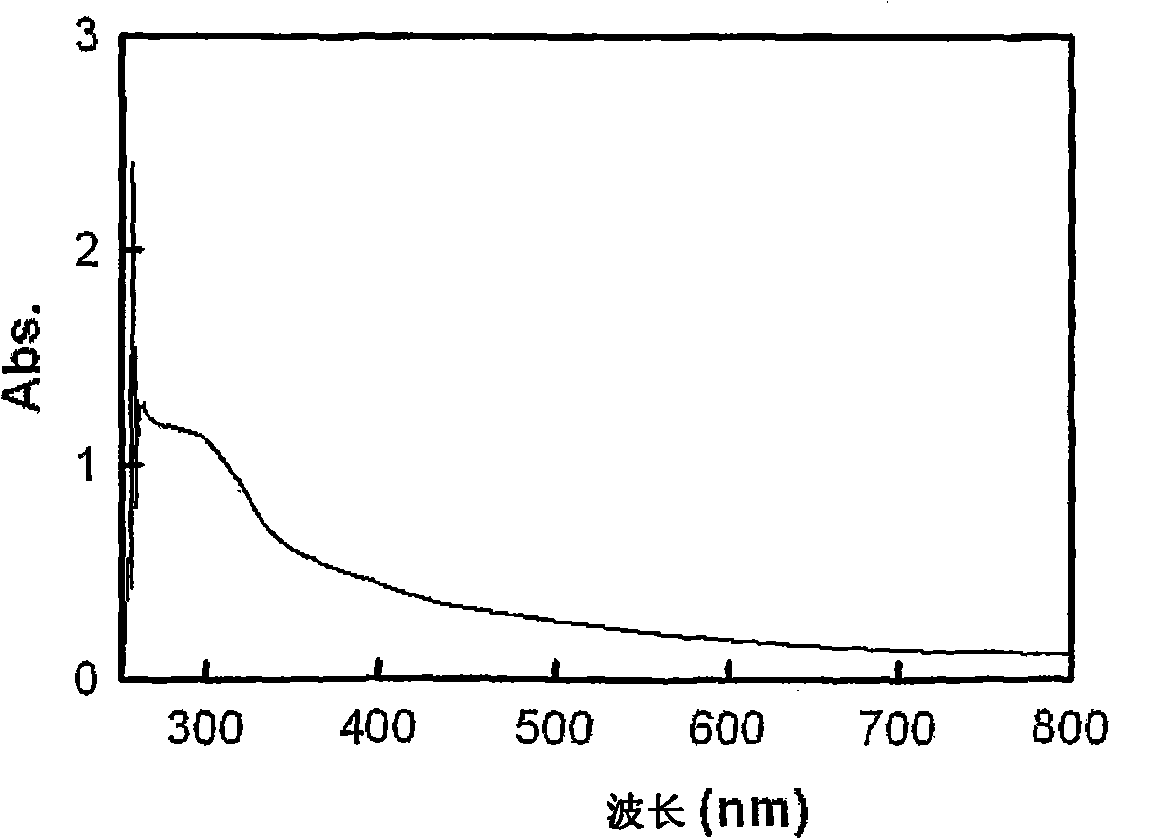 Soluble conductive polymer and method for preparing same