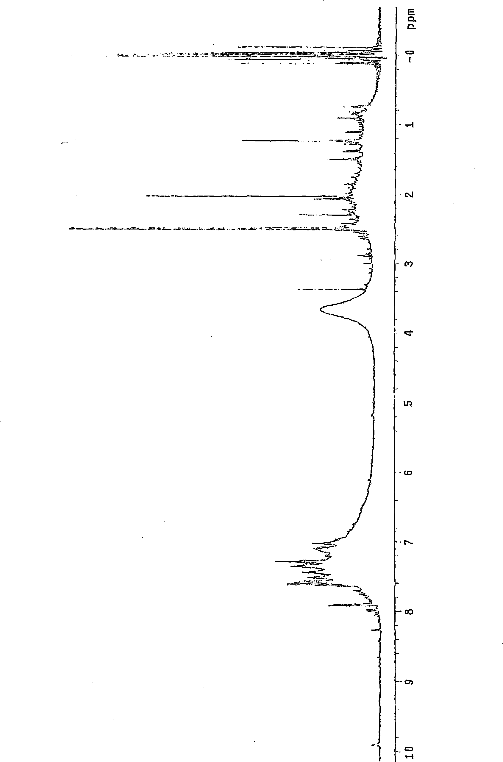 Soluble conductive polymer and method for preparing same