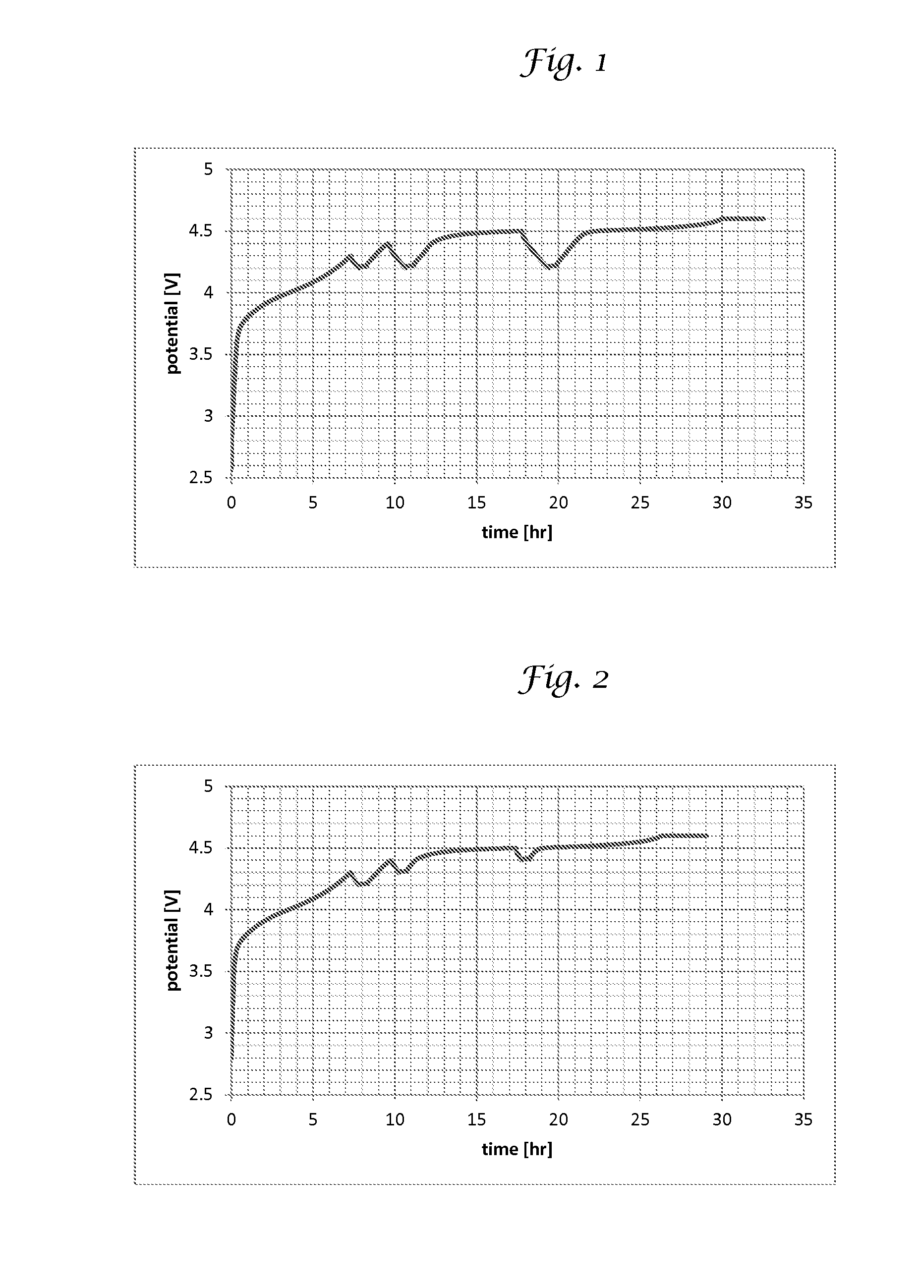 Method of making lithium ion batteries