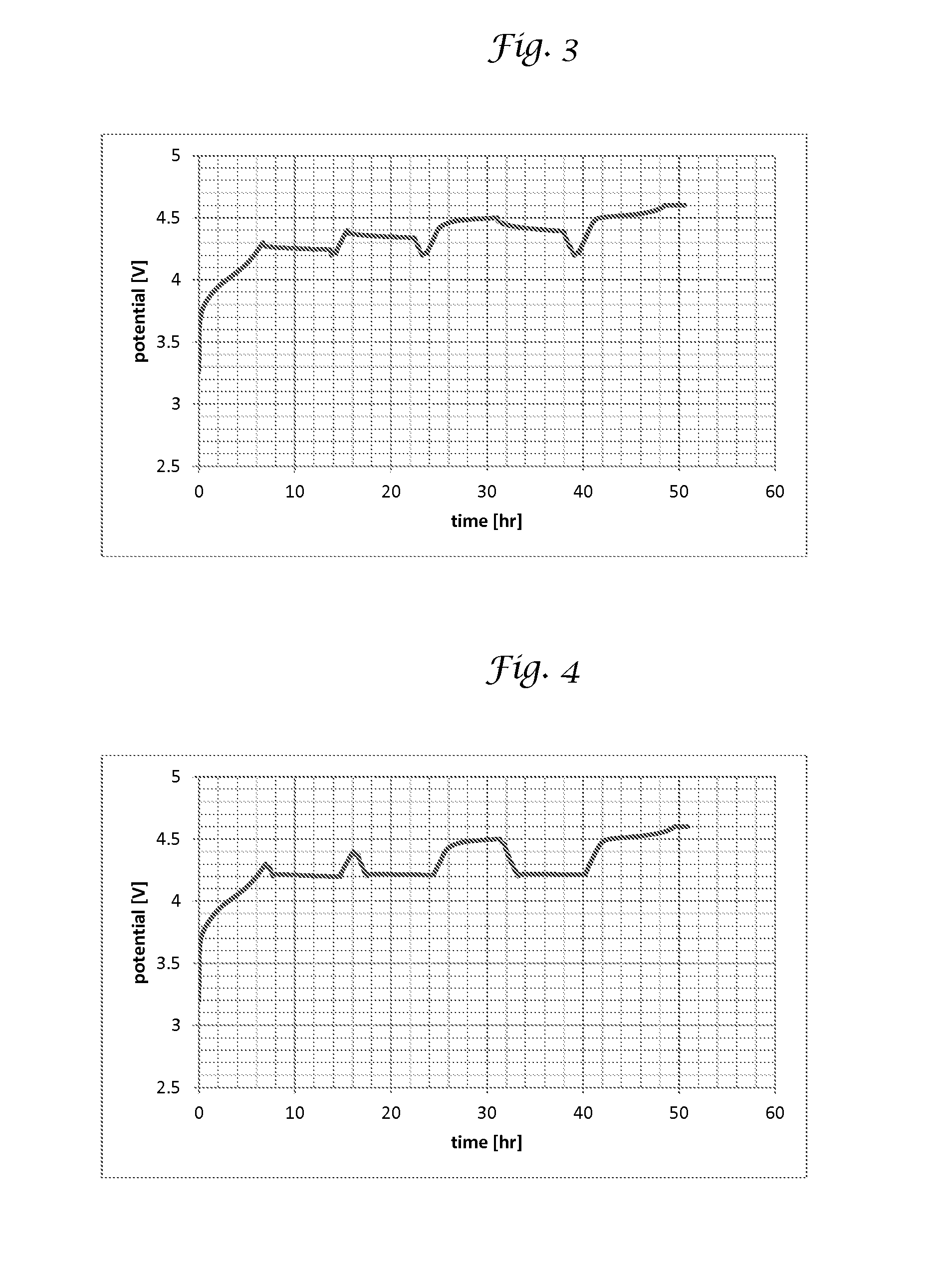 Method of making lithium ion batteries