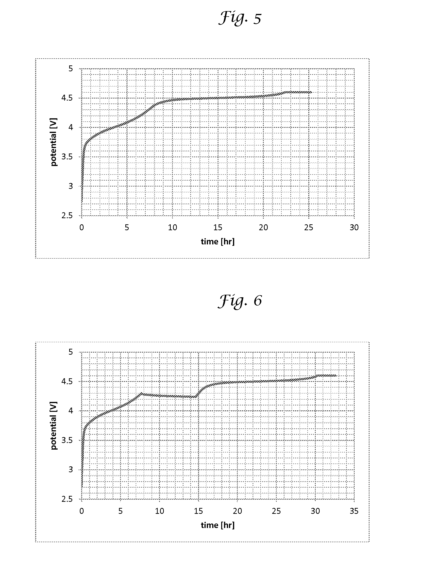 Method of making lithium ion batteries