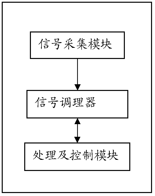 Real-time monitoring system and method for power grid