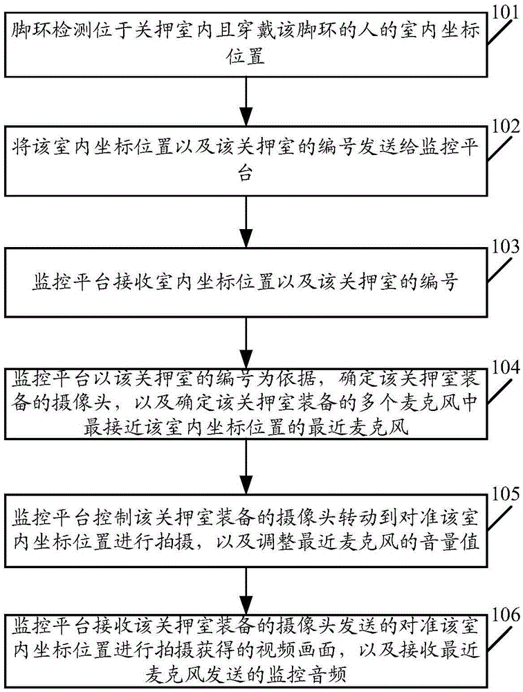 Monitoring system and method under single-camera multi-microphone scene