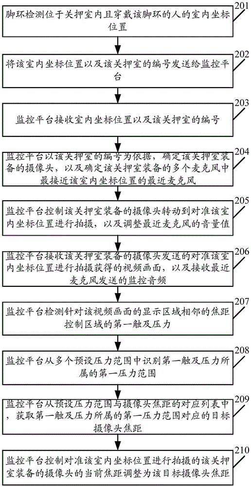 Monitoring system and method under single-camera multi-microphone scene