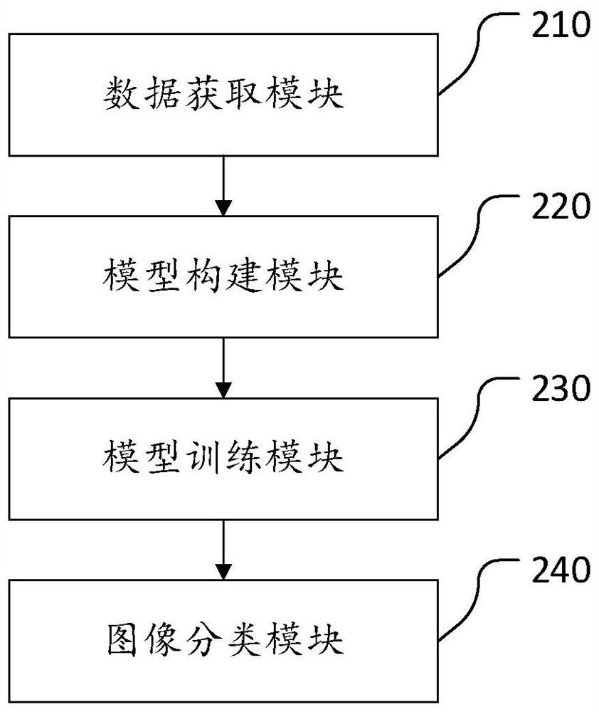 Thyroid nodule edge sign classification method, device and system