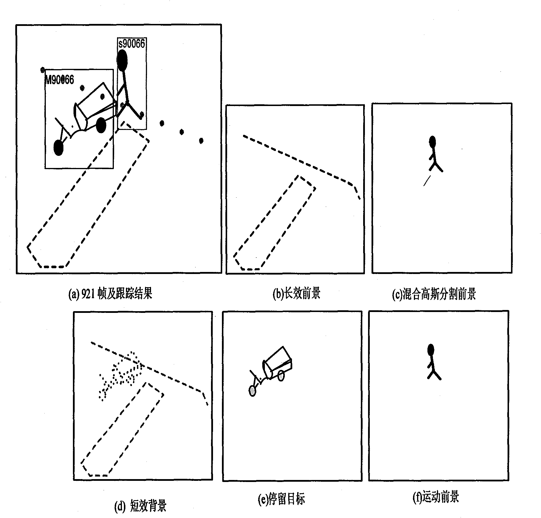 Method for detecting video stop event based on self-adapting double-background model