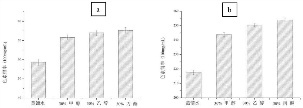 A kind of method of cellulase synergistic ultrasonic-assisted extraction of red meat dragon fruit pigment