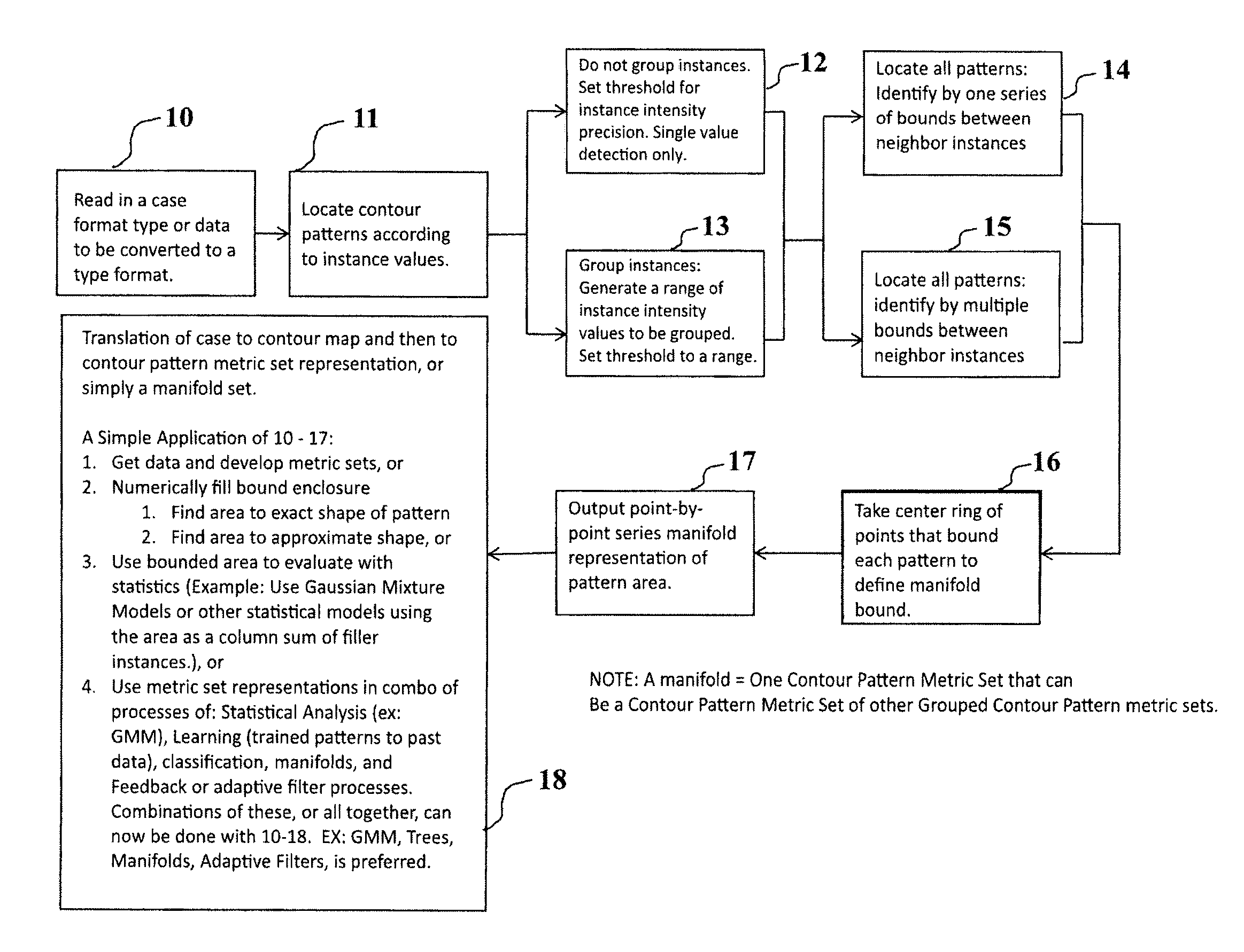 Learning contour identification system using portable contour metrics derived from contour mappings