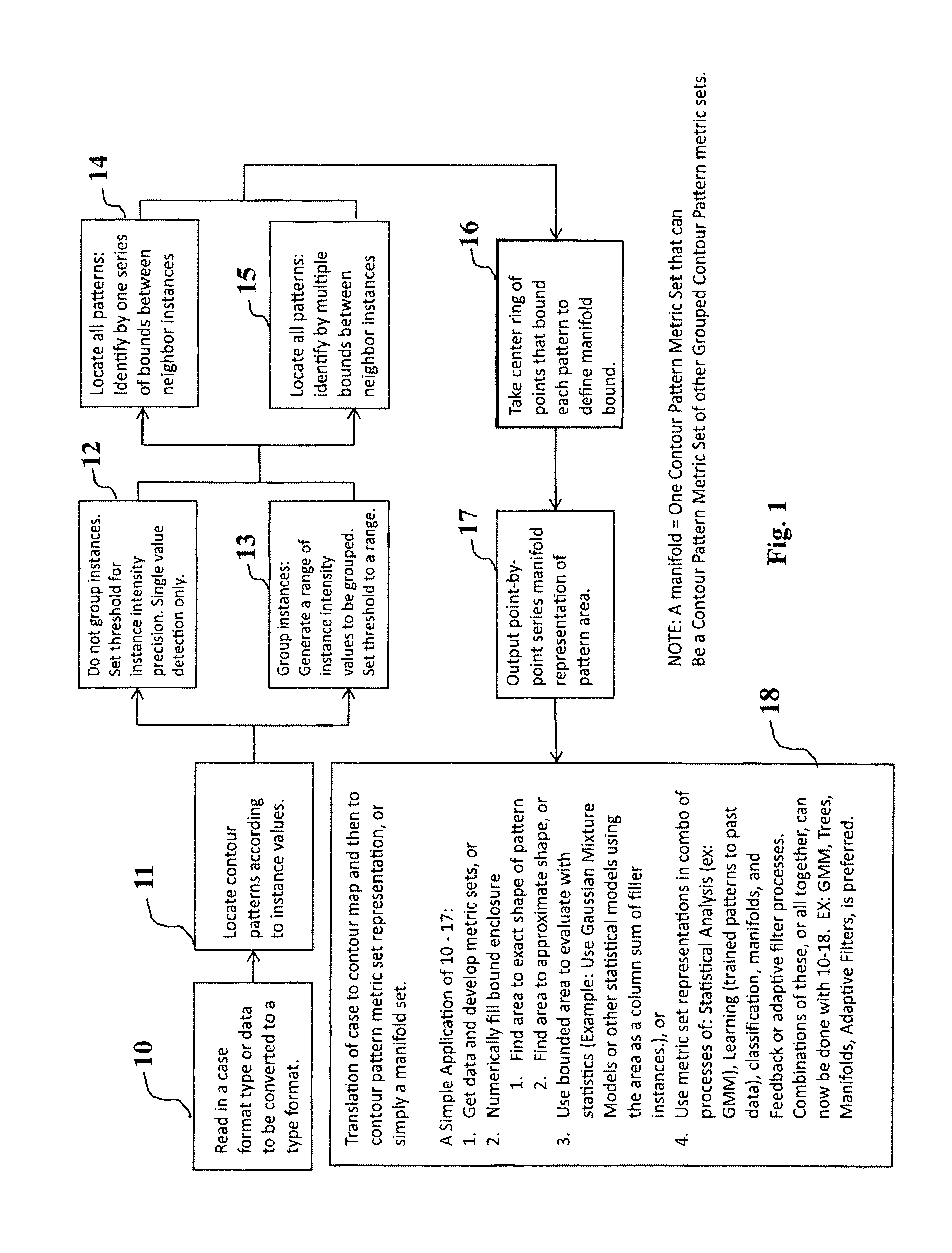 Learning contour identification system using portable contour metrics derived from contour mappings