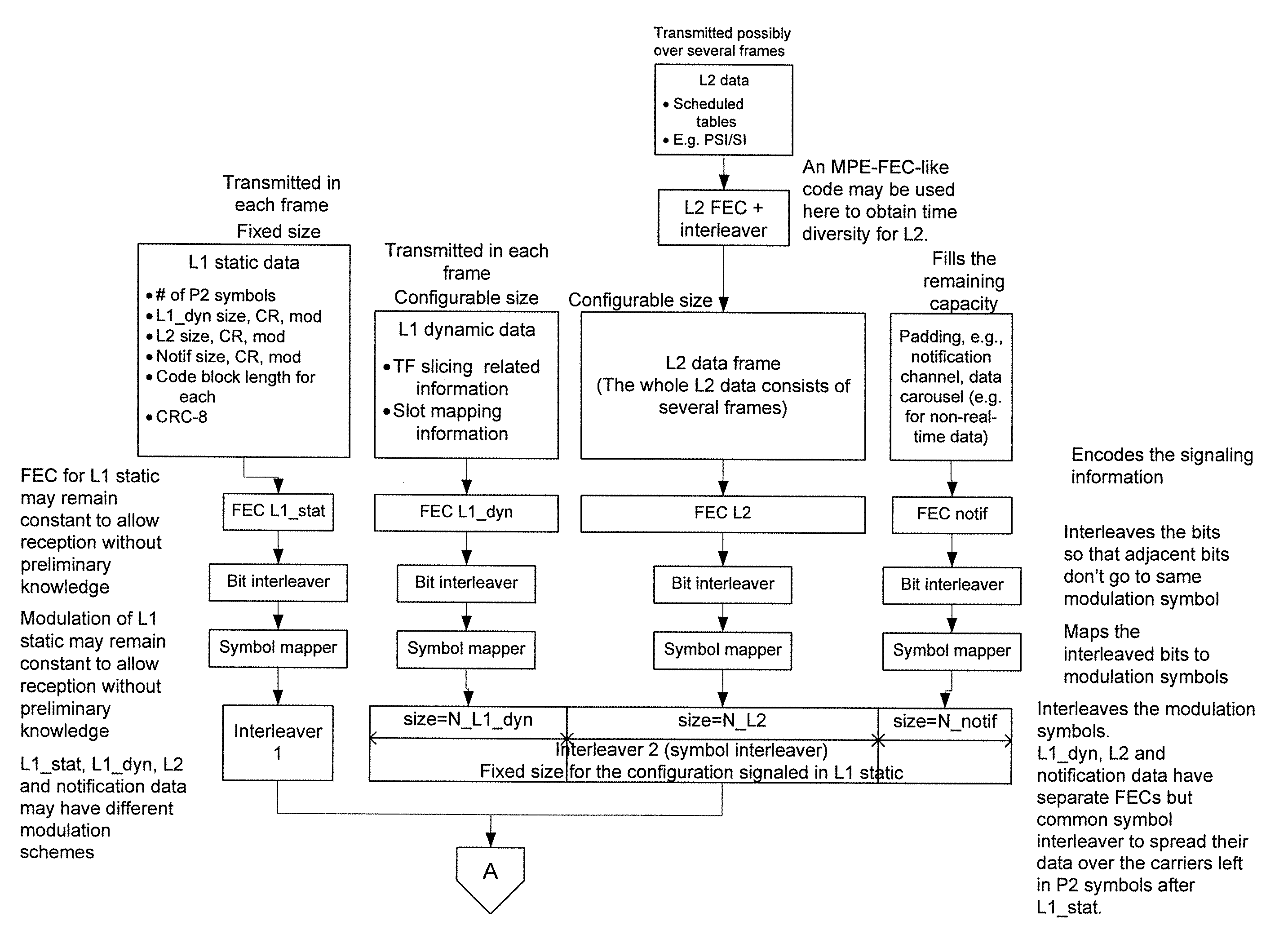 Digital Broadcast Signaling Metadata