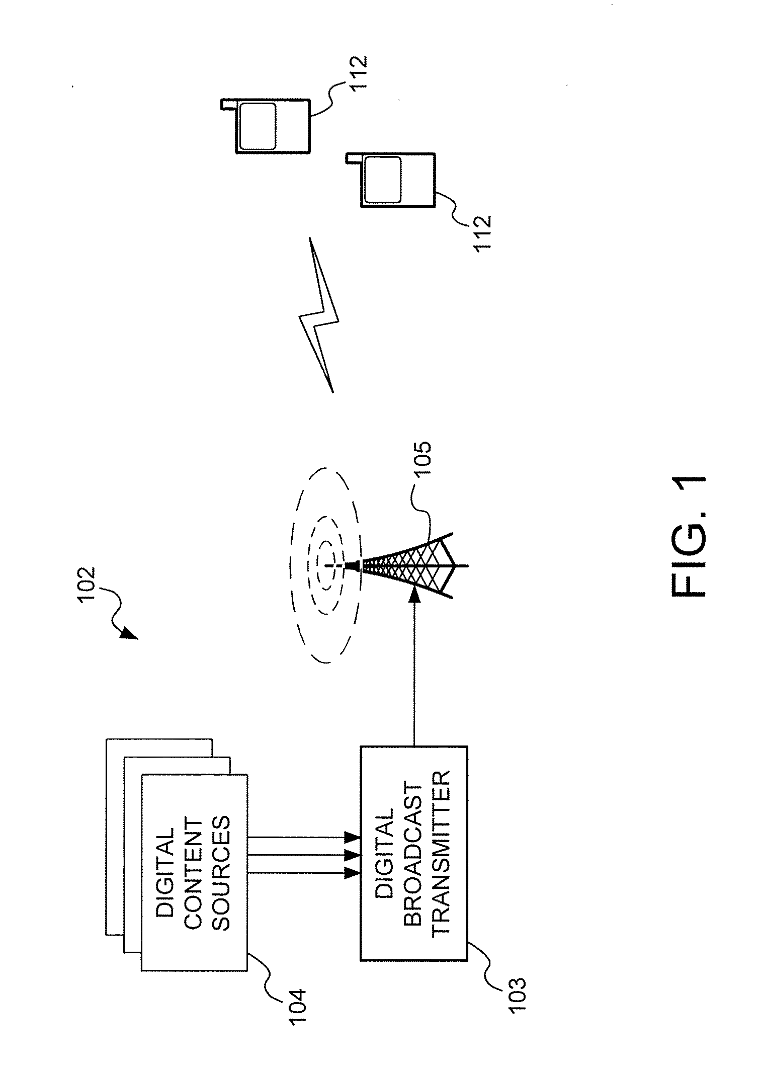 Digital Broadcast Signaling Metadata