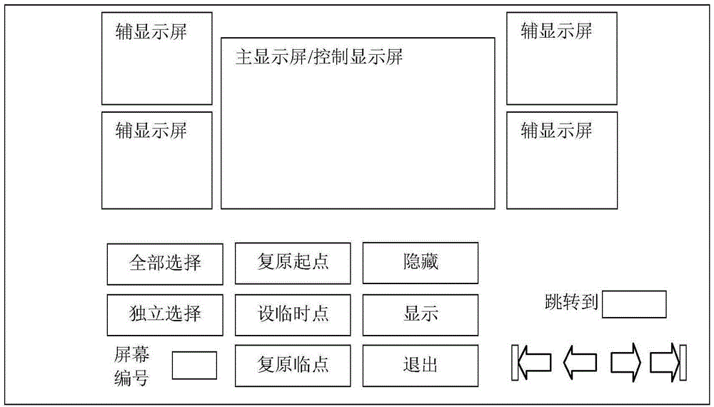 Multimedia display interaction control system under multi-screen environment