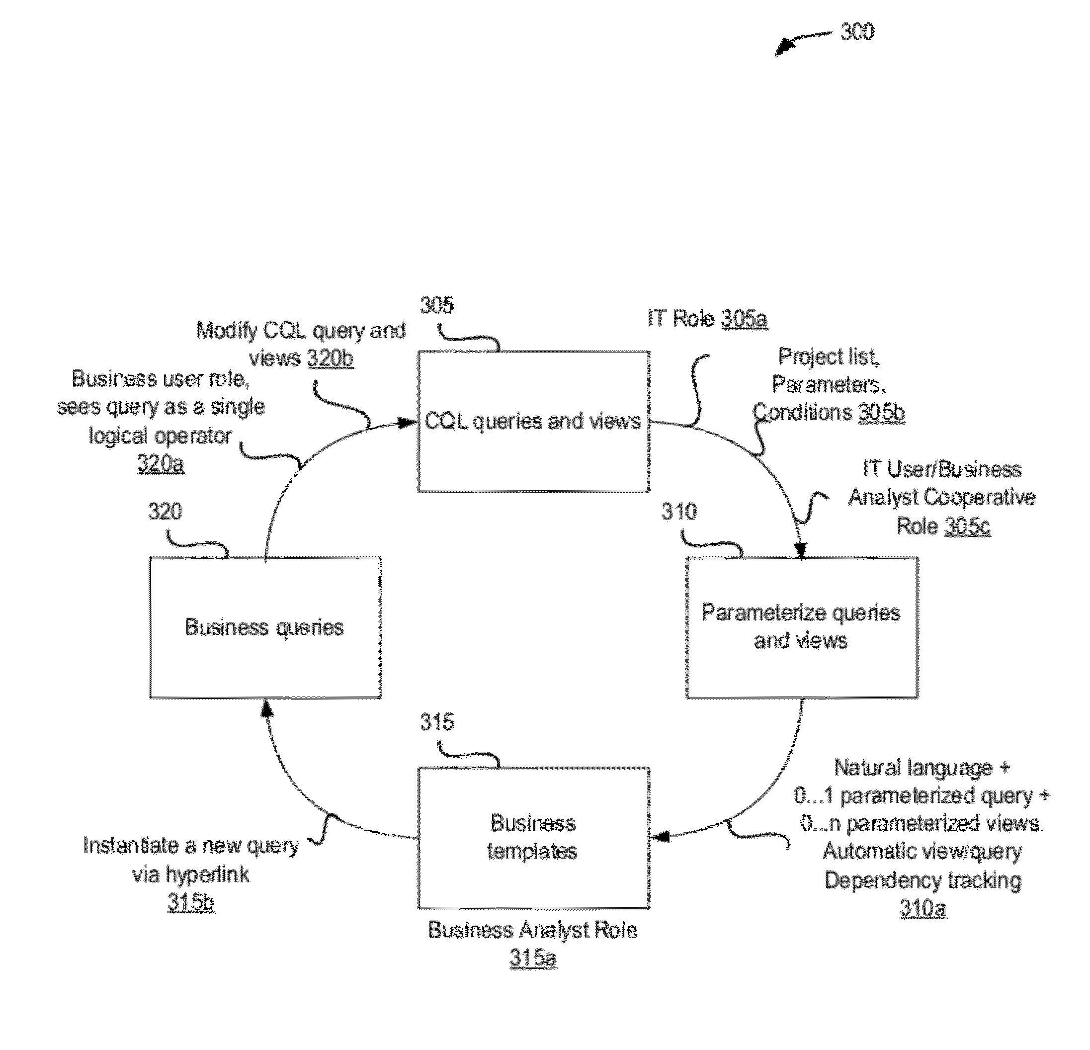 Support for a parameterized query/view in complex event processing