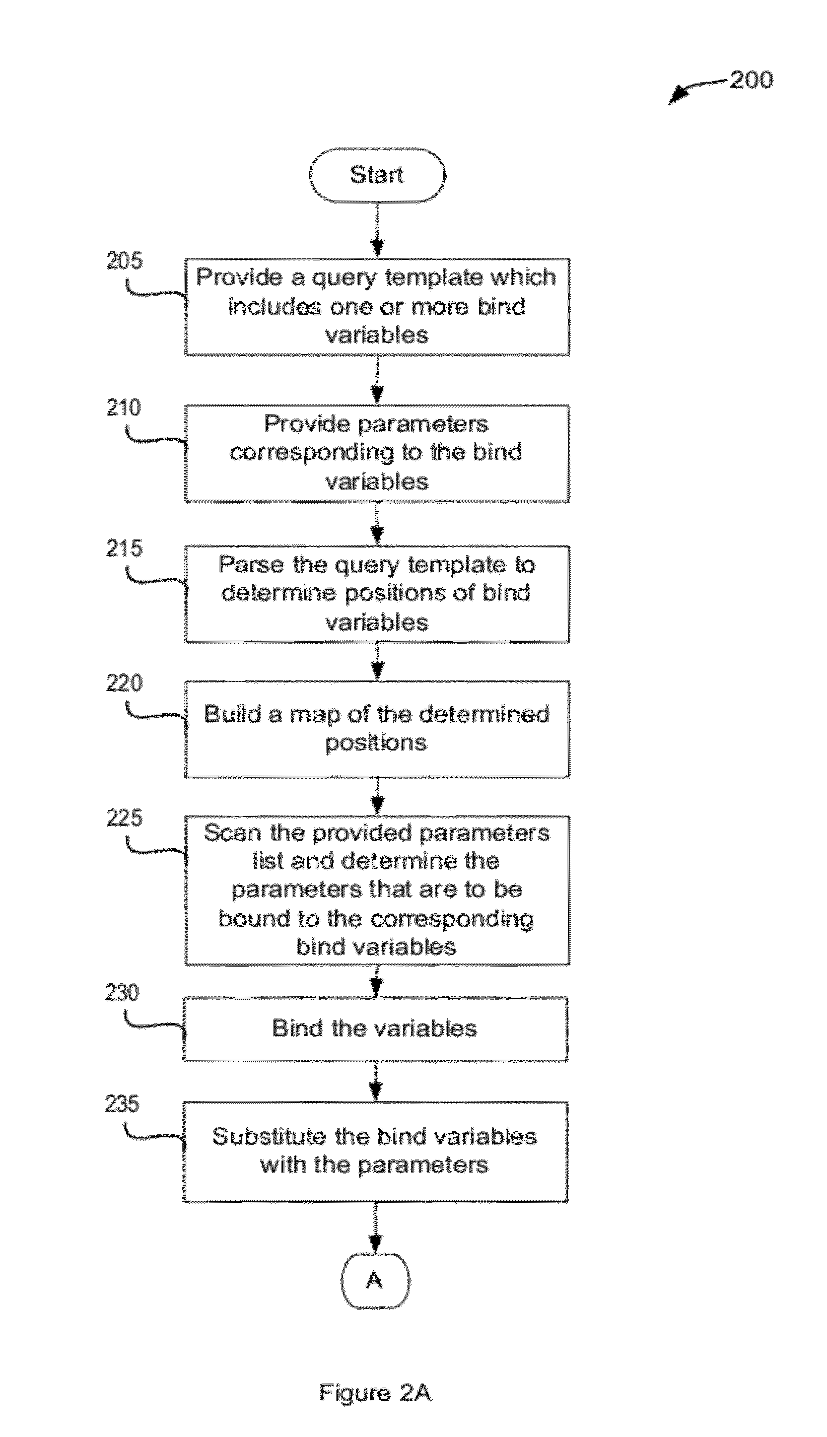 Support for a parameterized query/view in complex event processing