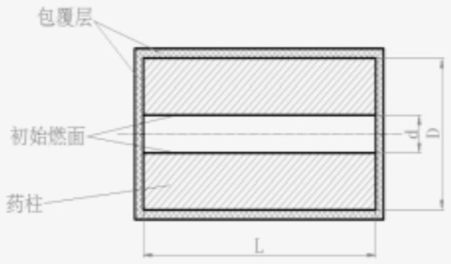 Impulse method solid propellant burning rate test original experiment data validity determination method