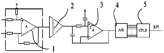 Signal processing method and measuring device for high-voltage frequency converter