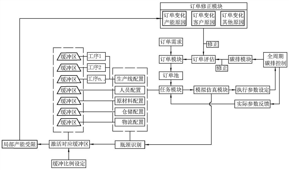 Big data-based sanitary product equipment productivity statistical system and productivity statistical method thereof