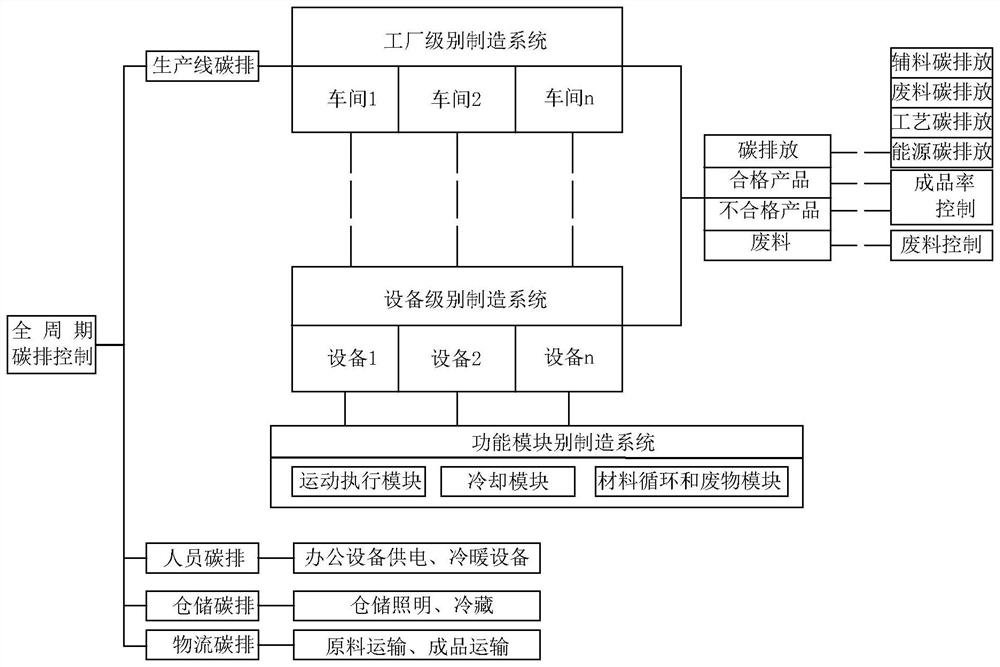 Big data-based sanitary product equipment productivity statistical system and productivity statistical method thereof