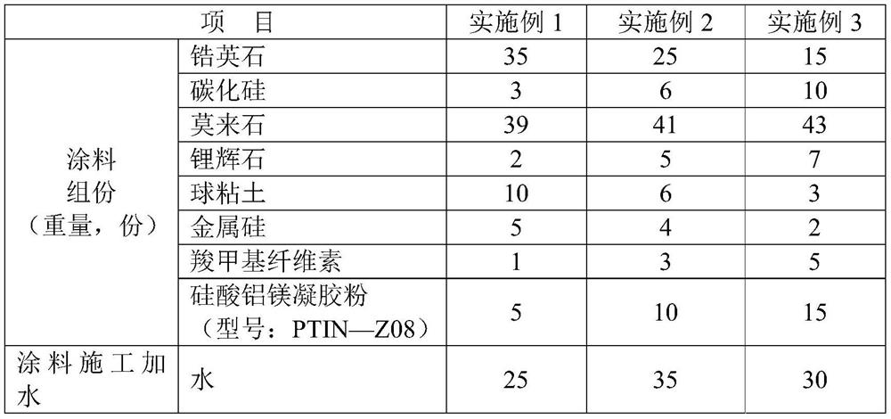 A kind of high-temperature energy-saving anti-corrosion coating for metal baffle of sintering trolley and its application