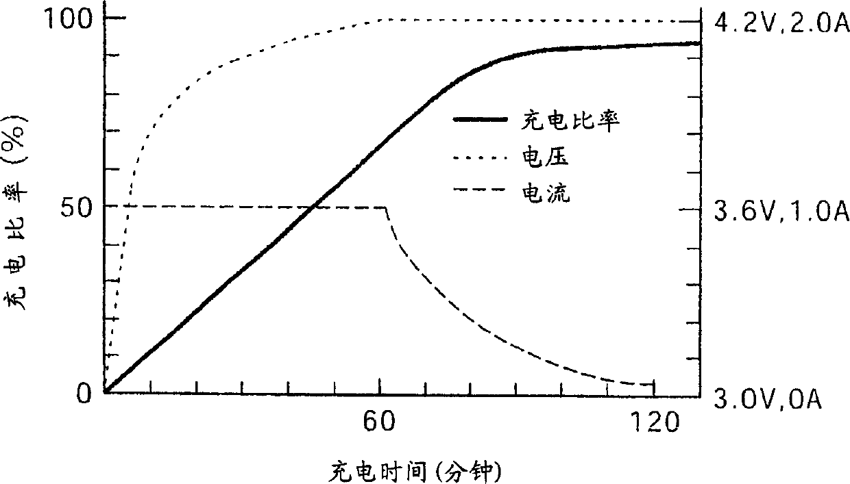 Method of charging secondary battery, method of calculating remaining capacity rate of secondary battery, and battery pack