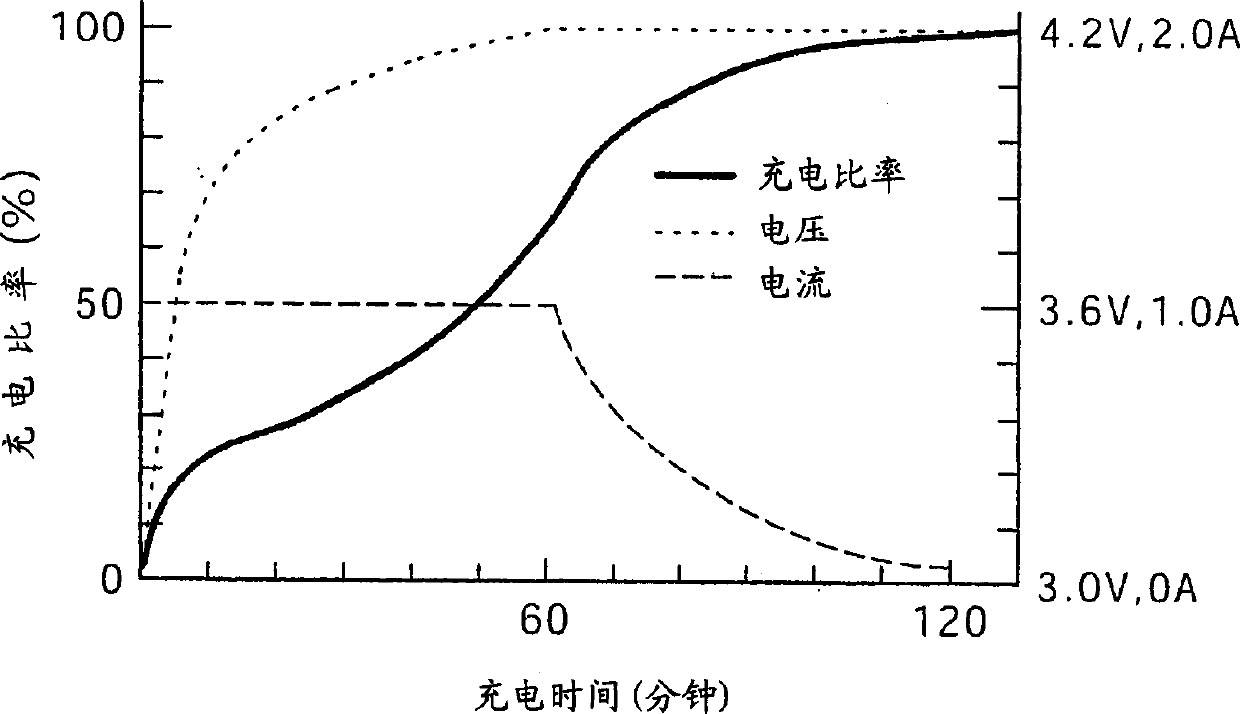 Method of charging secondary battery, method of calculating remaining capacity rate of secondary battery, and battery pack