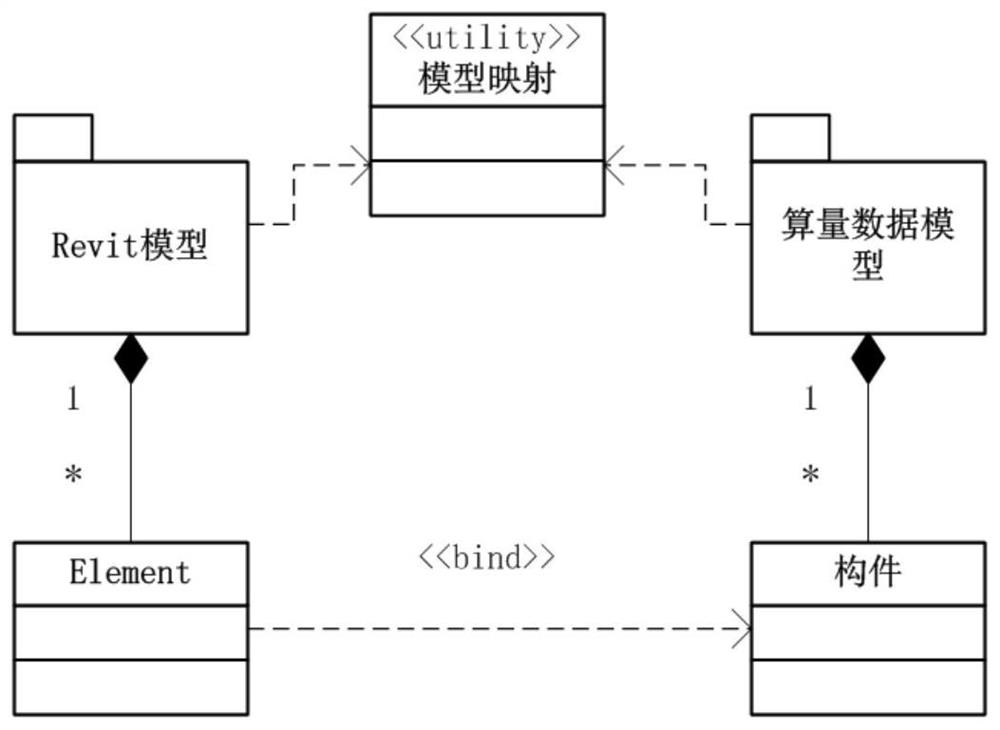 Parallel processing method, device, terminal and medium for revit engineering computation