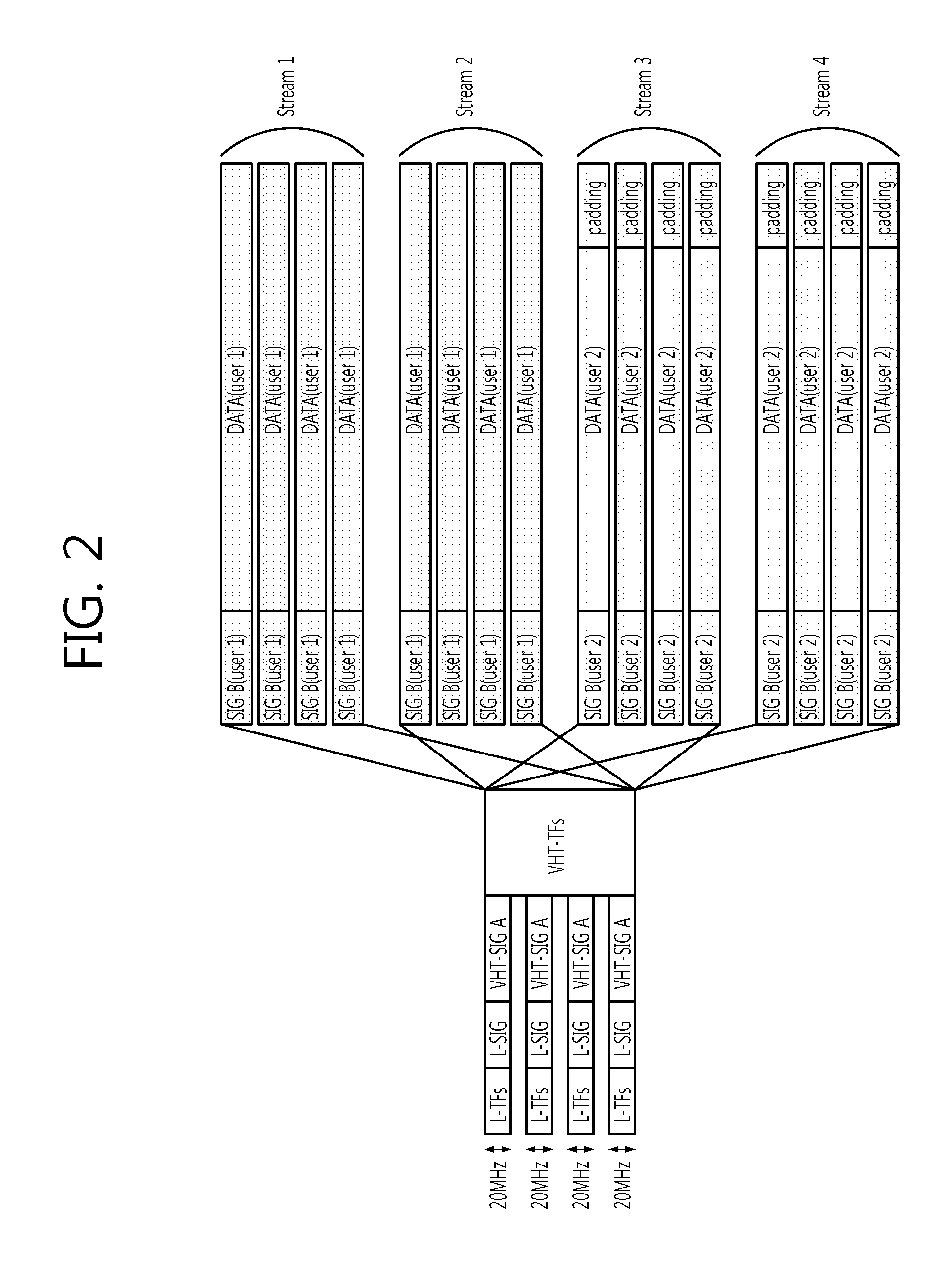 Method and apparatus for transmitting and receiving data in a MIMO system