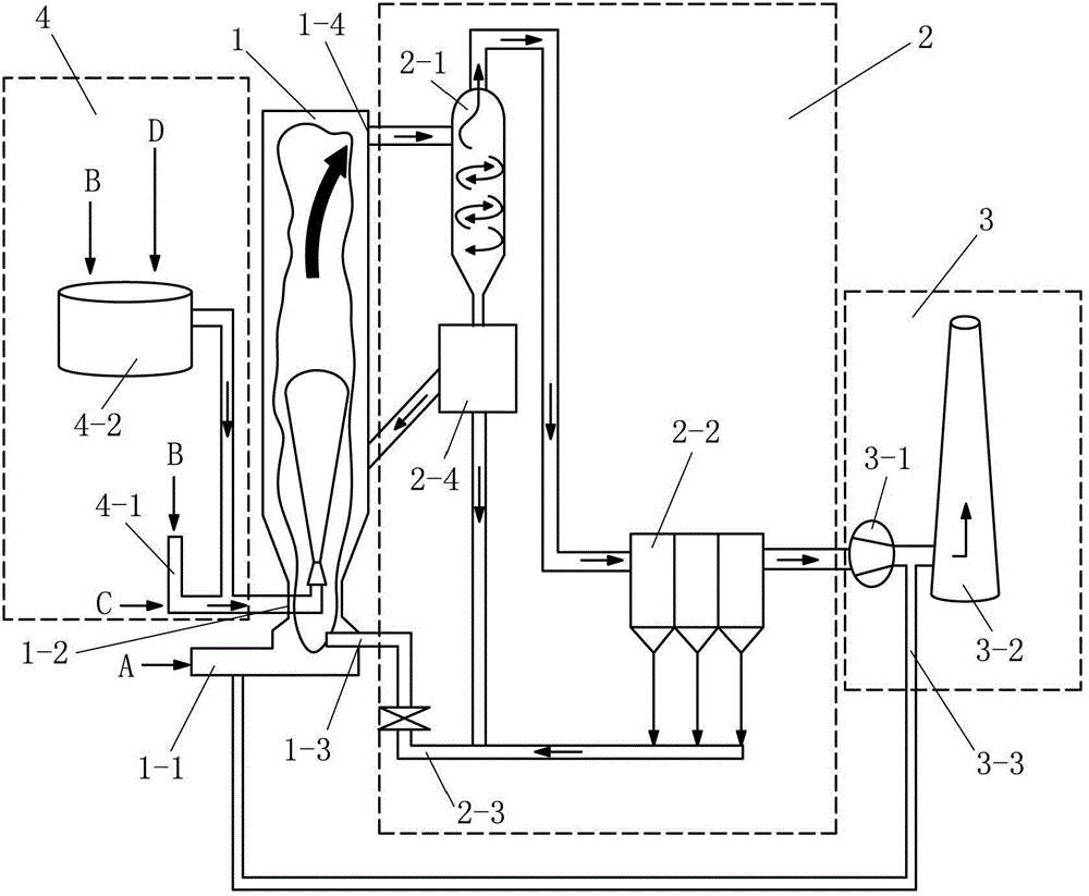 A desulfurization process and device for quickly establishing a stable circulating fluidized bed