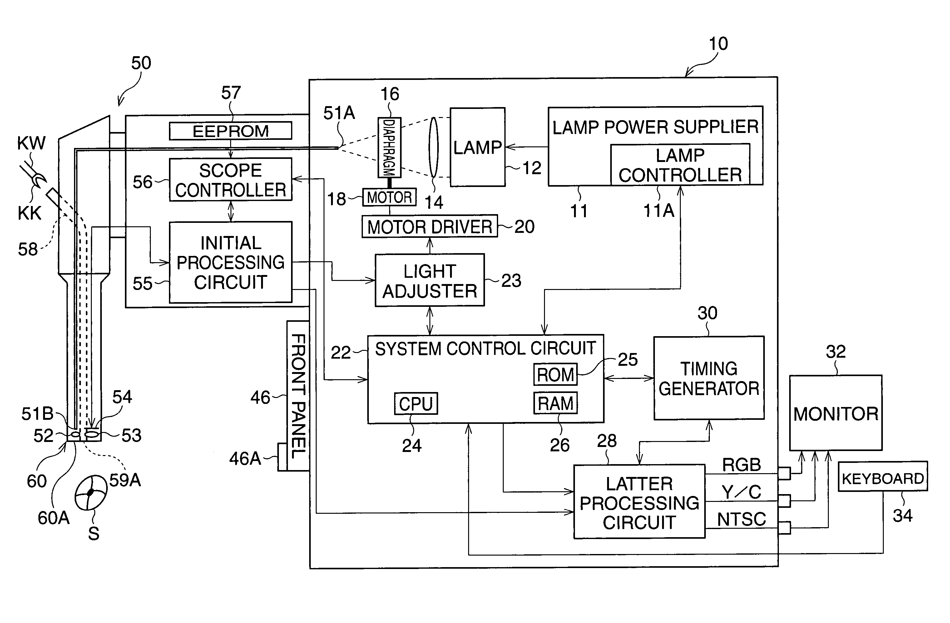 Electronic endoscope apparatus