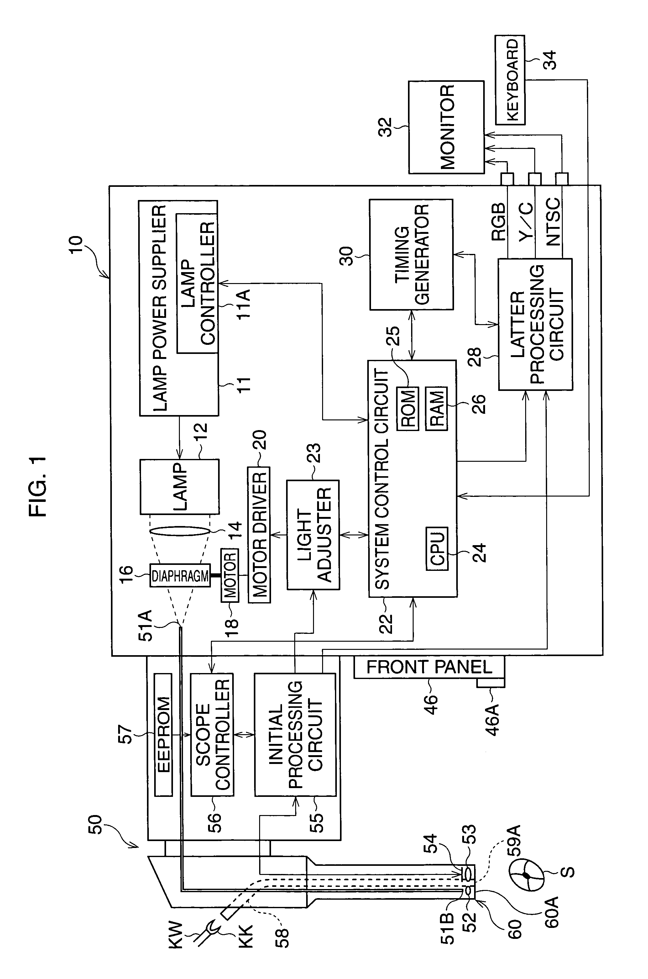 Electronic endoscope apparatus