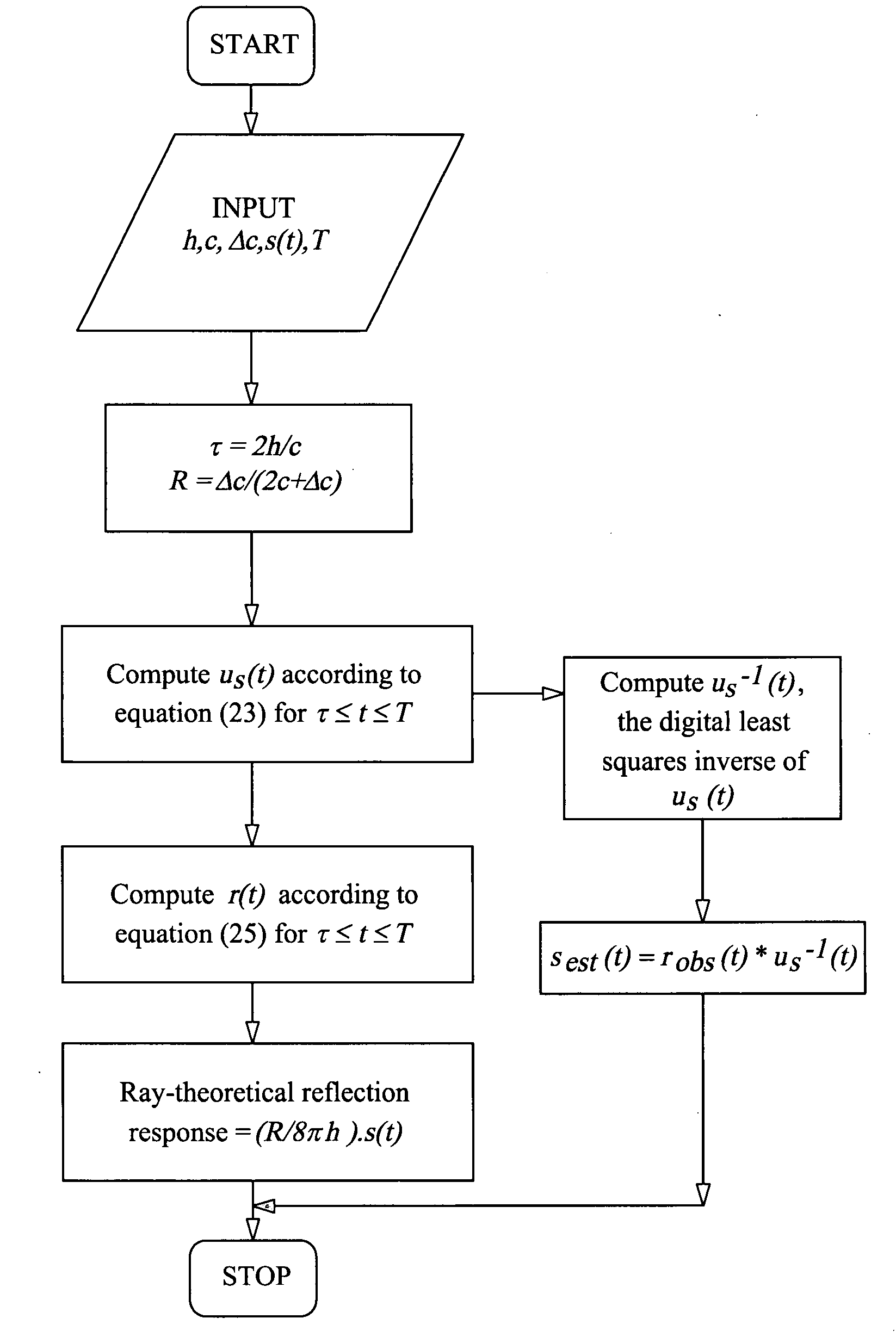 Method for computing an exact impulse response of a plane acoustic reflector at zero offset due to a point acoustic source