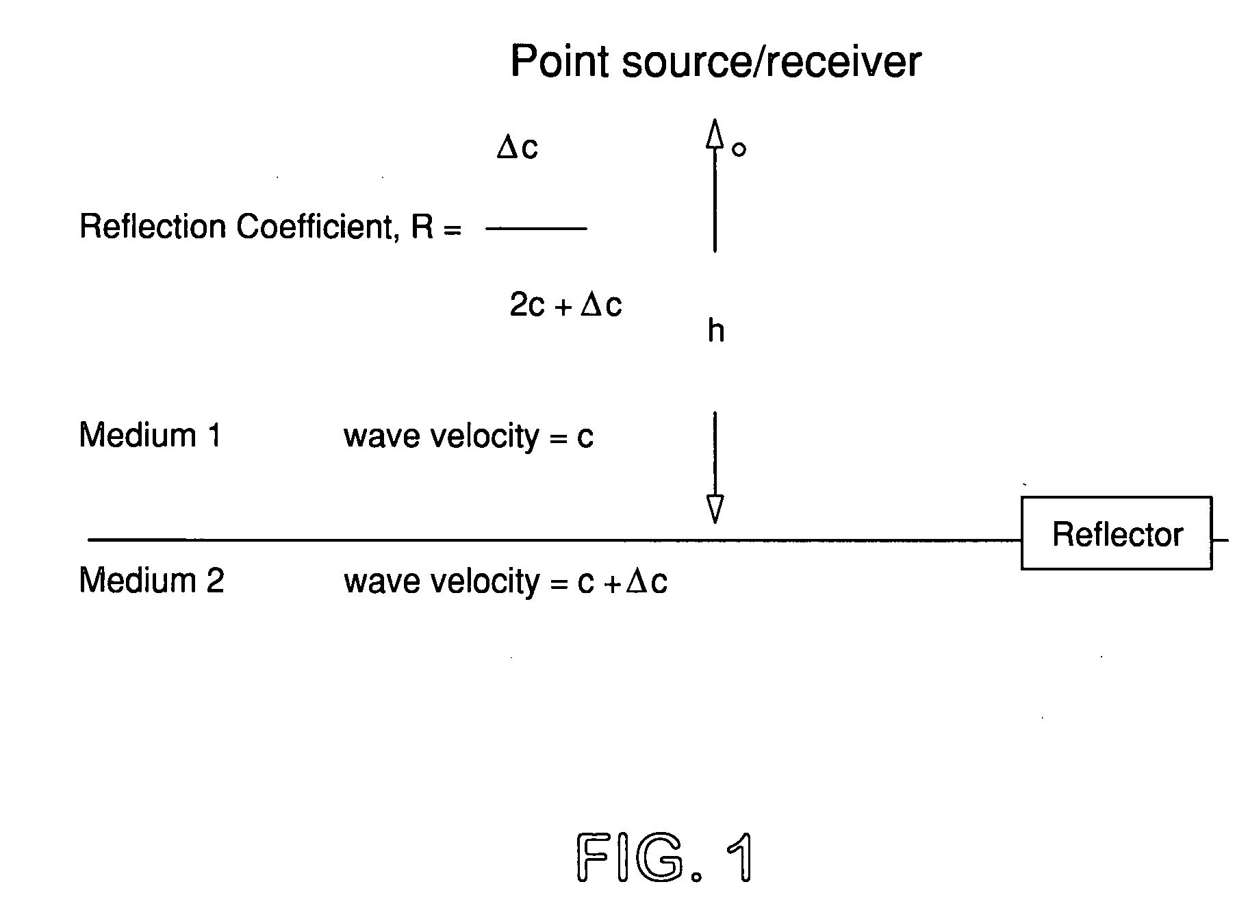 Method for computing an exact impulse response of a plane acoustic reflector at zero offset due to a point acoustic source